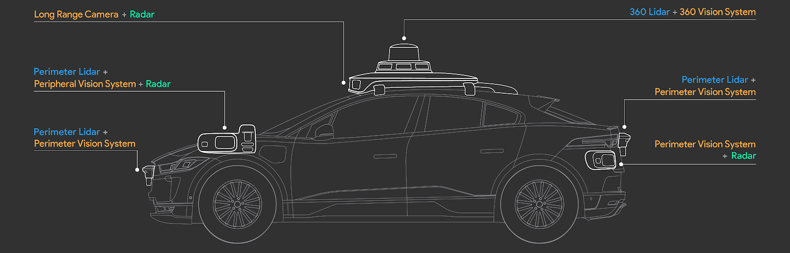 完全無人タクシー稼働中 Googleの兄弟会社waymoが最新の自動運転技術を公開 Slashgear Japan