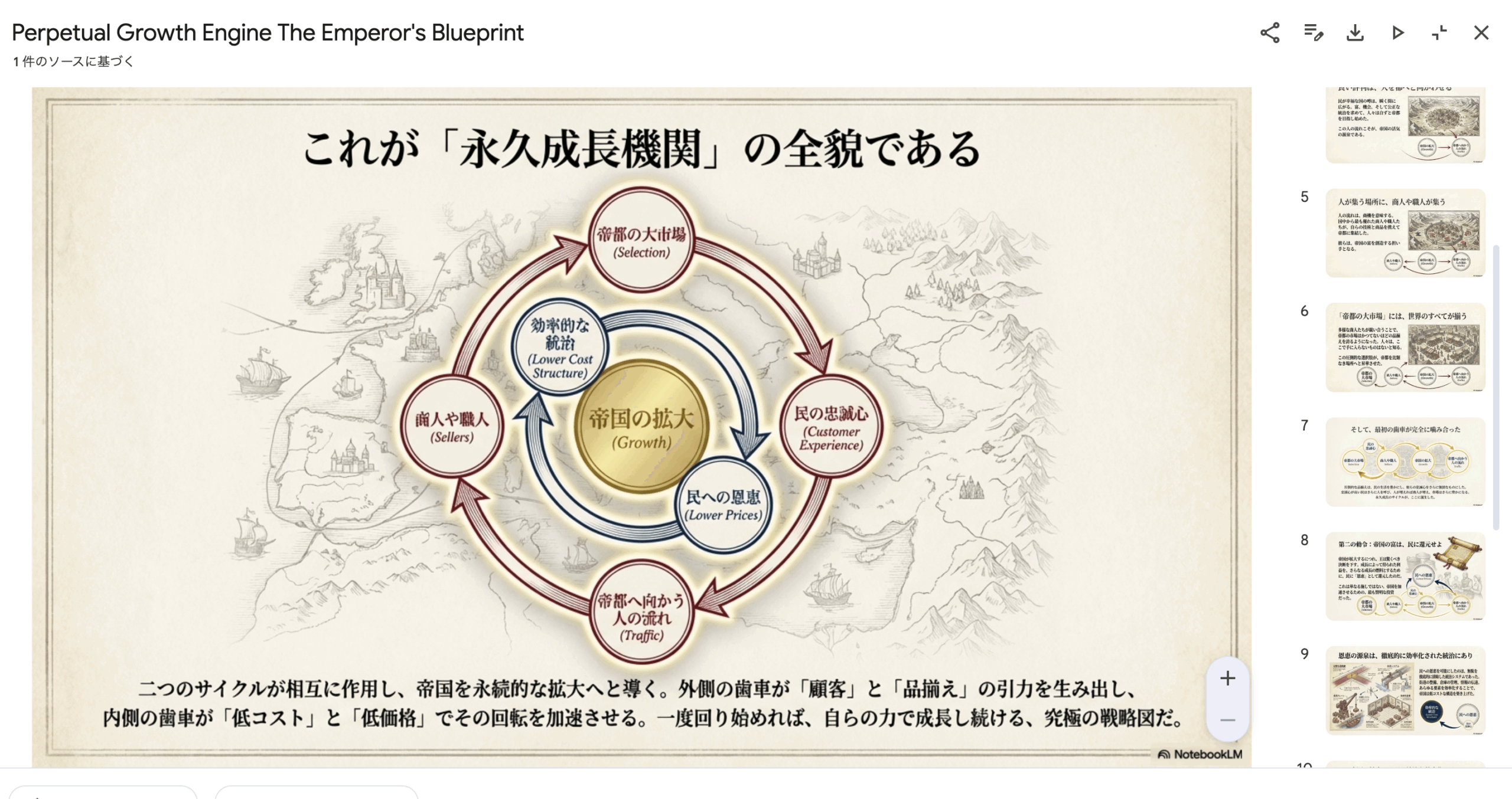 NotebookLM スライド２